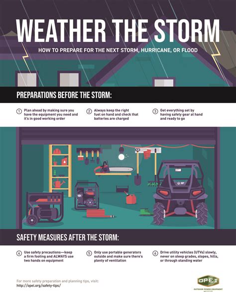 Image result for Portable Generator Safety