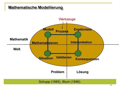 Cycle Model Example 的图像结果
