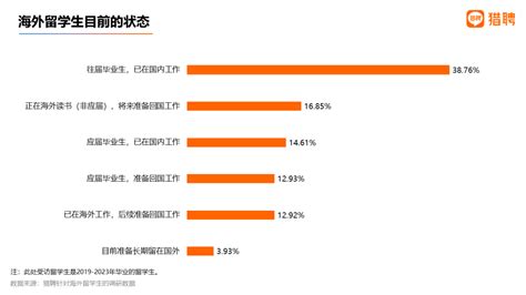 上海海归落户新政策2022，149所留学生落户上海学校名单-居住证积分网