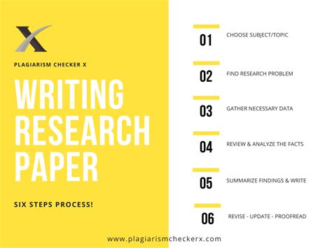 Research Paper Writing Process 的图像结果