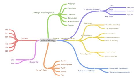 Visual Example of Ideology 的图像结果