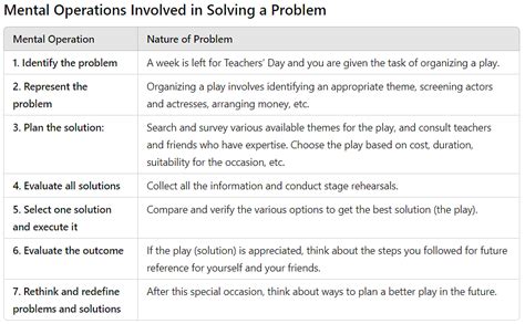 Thinking Class Class 11 Psychology
