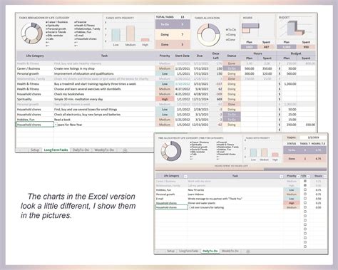 Image result for To Do List Formula