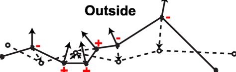 Image result for Signed Distance Field Python Jupyter Notebook Example