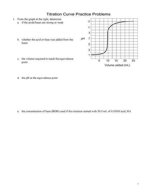 Titrations Sample Problems 的图像结果