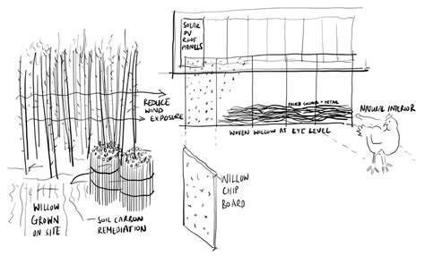 Research-by-Design in Complex Systems: Reflections on Approaches Used ...