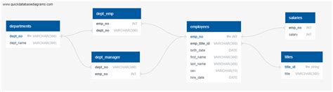 Database SQL and Python Employe 的图像结果