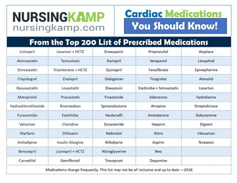 Top Cardiac Cardiac Medications from the Top 200 Prescribed Medications ...