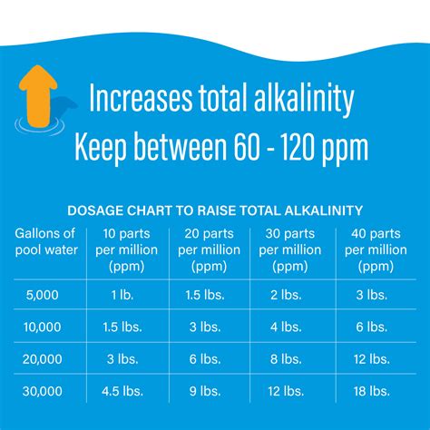 High Alkalinity Swimming Pool Water at Spencer Neighbour blog