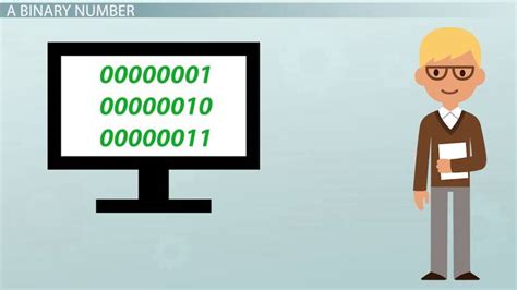 Image result for scaled integer binary