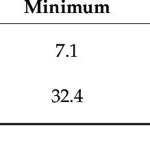 Image result for Example of Continuous Variable