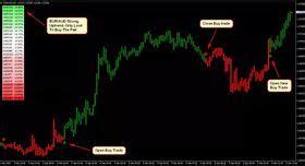 Image result for NeuroShell