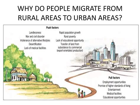 Urban and rural areas | PPTX - migration of rural people to urban areas