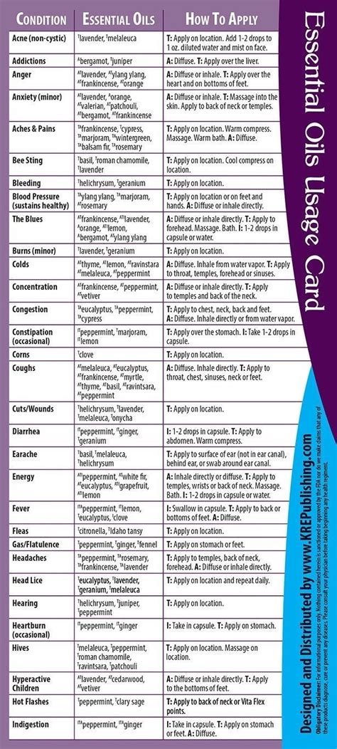 now essential oils near me
