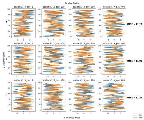 Image result for Python Subplot Common Ylabel