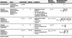 Sampling Distributions for Differences in Sample Proportions Chapter ...