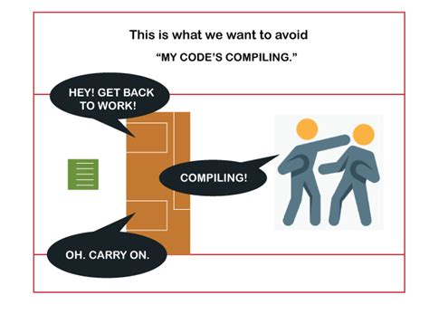Image result for Read-Eval-Print Loop Java