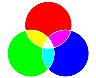 CorelDRAW_Help | Modelli di colore