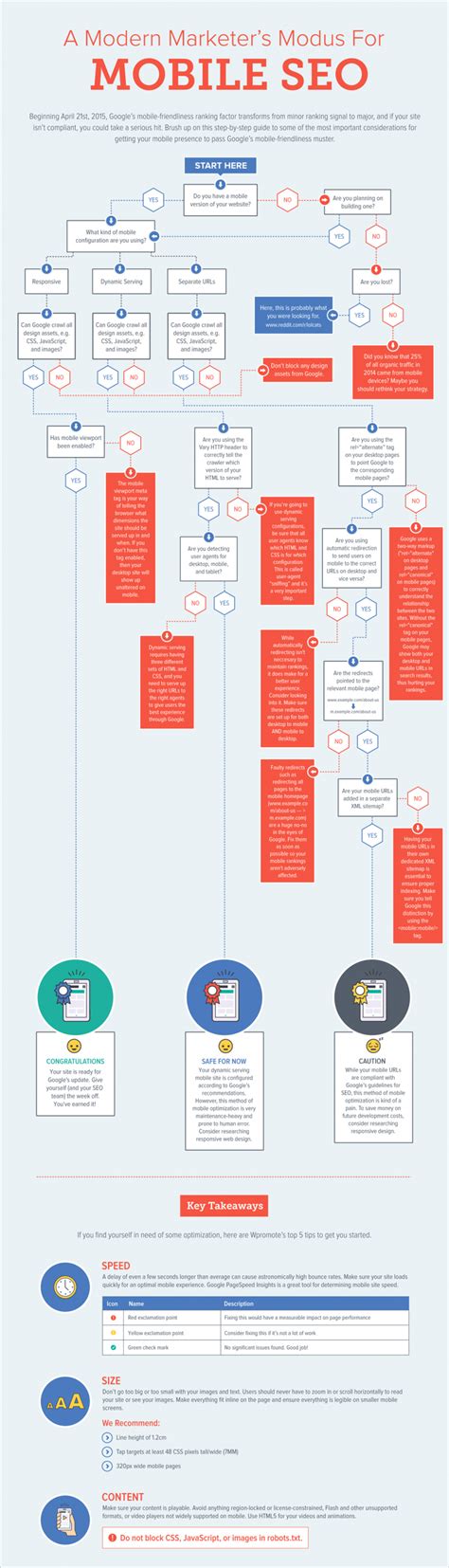 Examples of Simple Flowchart 的图像结果