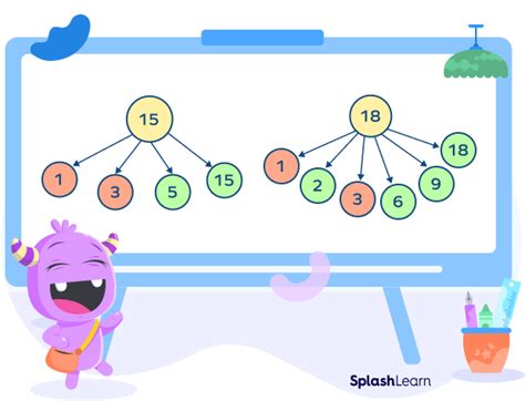 Image result for Relatively Prime Java