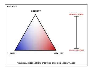 Ideology Spectrum Graph 的图像结果