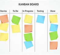 Kanban 的图像结果