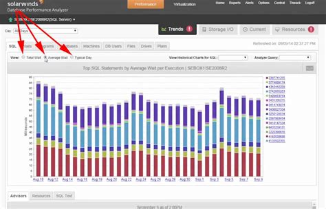 Image result for SQL Server Database Performance Monitoring
