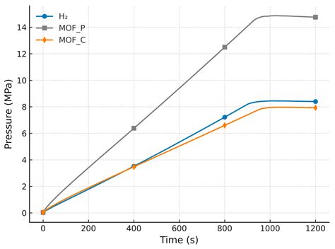 Computational Fluid Dynamic Modeling and Parametric Optimization of ...