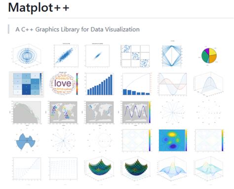 What Is Matplot Library 的图像结果