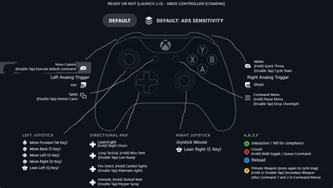 Image result for Controller Guide