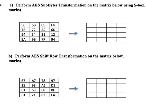Image result for SubBytes Transformation