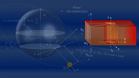 rotational 的图像结果