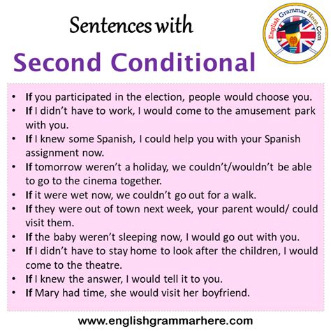 Image result for Type 2 Conditional Sentences Examples