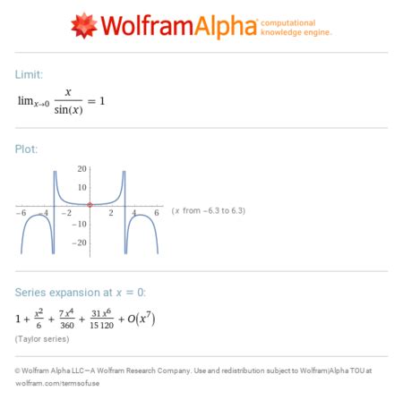 Wolfram Alpha Python 的图像结果