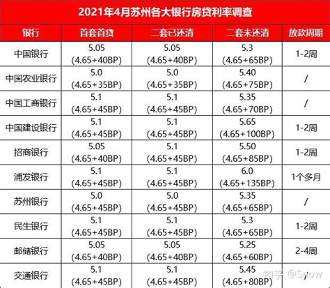 2023年杭州银行存款利率(最新)