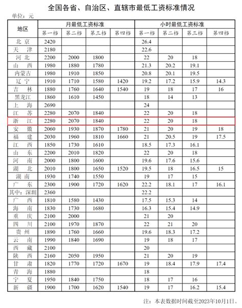 乐清篇｜2021温州市教师招聘考试考情分析（建议收藏） - 知乎