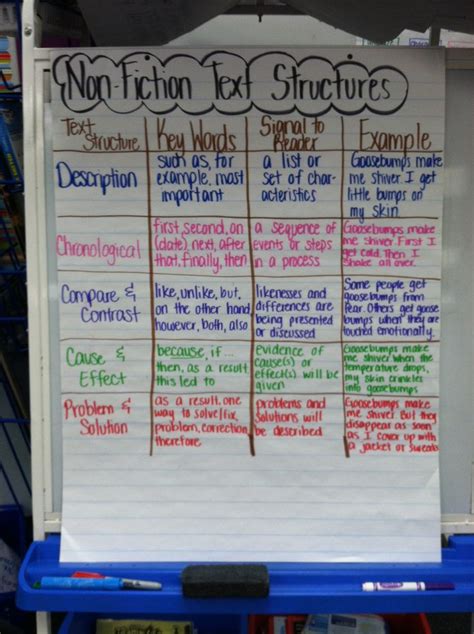 Image result for Structural Features