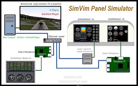 Simvim Tutorial 的图像结果