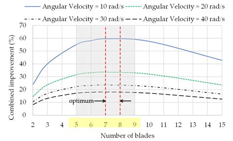 Sustainable Power Generation Using Archimedean Screw Turbine: Influence ...