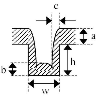 Image result for SACVD Process Introduction