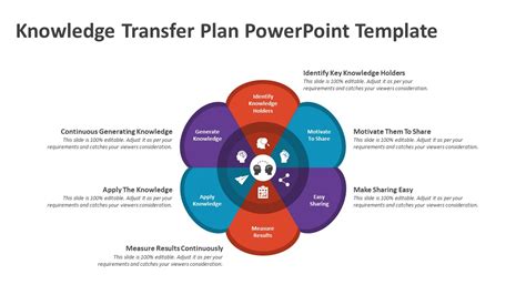 Knowledge Transfer Process 的图像结果
