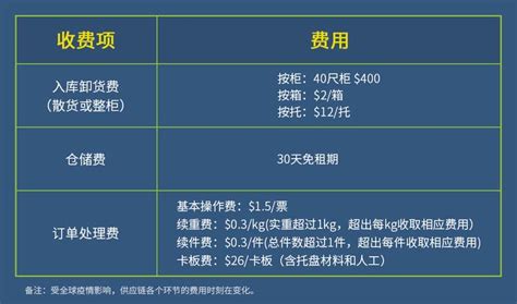 一文说透美国海外仓，跨境电商卖家想要了解的都在这儿了 - 知乎