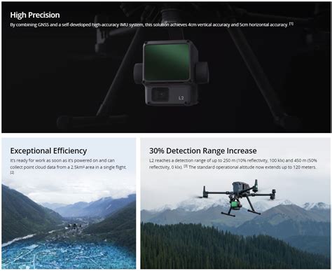 DJI Zenmuse L2 + 2 year DJI Care Ent. Basic