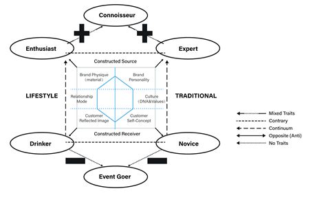 Rethinking Luxury for Segmentation and Brand Strategy: The Semiotic ...