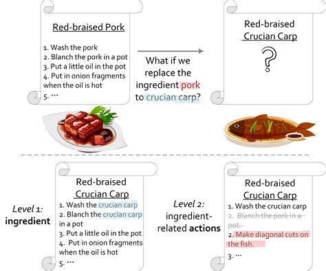 Image result for Not Ability Recipe Example