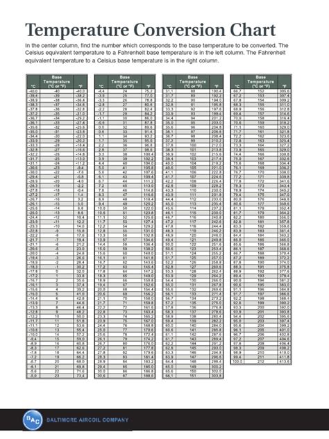 Temperature Conversion Chart | PDF