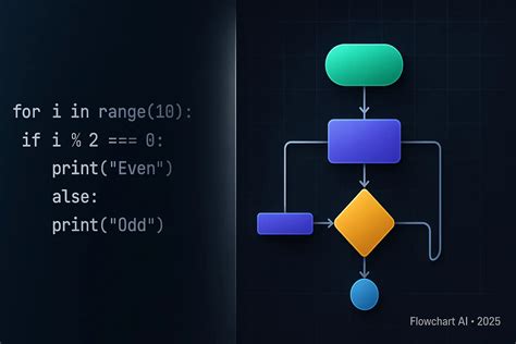 How to Create a Flowchart Using Word 的图像结果
