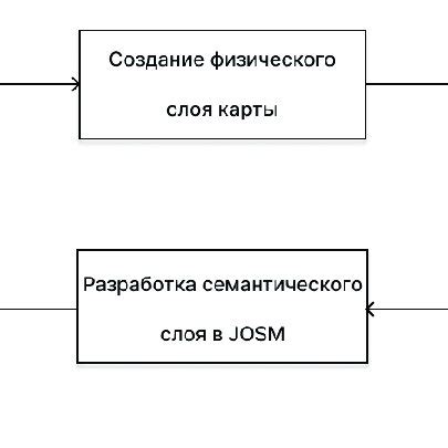 Image result for HD Map Making Process