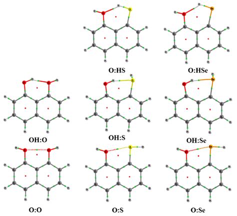 Image result for Molecular Graph Common Materials
