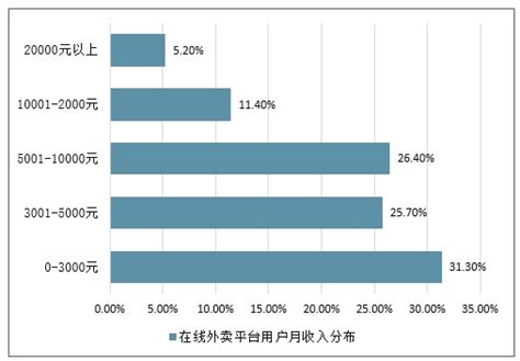 餐饮外卖市场分析报告_2020-2026年中国餐饮外卖市场全景调查与投资战略研究报告_中国产业研究报告网